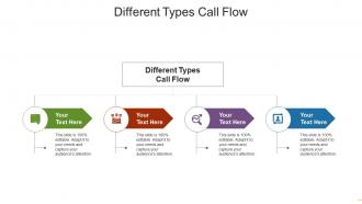 Different types call flow ppt powerpoint presentation show display cpb
