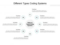 Different types coding systems ppt powerpoint presentation infographic template cpb
