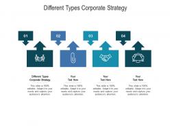 Different types corporate strategy ppt powerpoint presentation model demonstration cpb