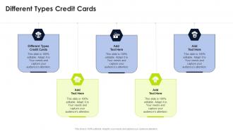 Different Types Credit Cards In Powerpoint And Google Slides Cpb