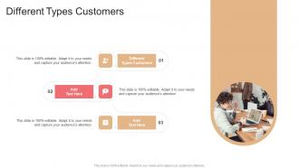 Different Types Customers In Powerpoint And Google Slides Cpb