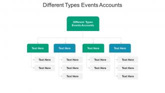 Different types events accounts ppt powerpoint presentation outline ideas cpb