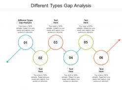 Different types gap analysis ppt powerpoint presentation outline slide cpb