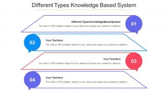 Different Types Knowledge Based System Ppt Powerpoint Presentation Gallery Picture Cpb