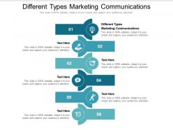 Different types marketing communications ppt powerpoint presentation gallery layout cpb