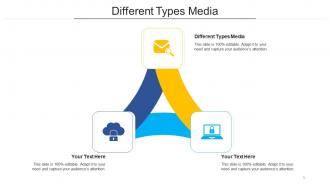 Different types media ppt powerpoint presentation icon visuals cpb