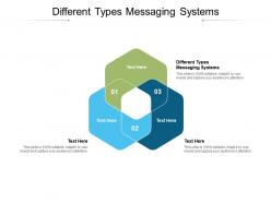 Different types messaging systems ppt powerpoint professional pictures cpb