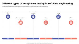 Different Types Of Acceptance Testing In Software Engineering Ppt Ideas Background Designs