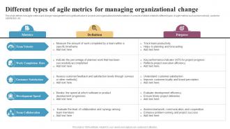 Different Types Of Agile Metrics For Managing Organizational Integrating Change Management CM SS