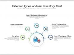 Different types of asset inventory cost