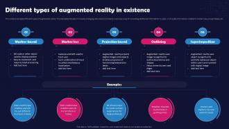 Different Types Of Augmented Reality In Existence Unlocking The Impact Of Technology
