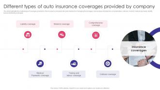 Different Types Of Auto Insurance Coverages Provided By Company Auto Insurance Policy Comprehensive Guide