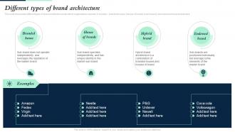 Different Types Of Brand Architecture Building Brand Leadership Strategy