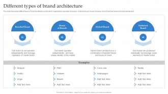 Different Types Of Brand Architecture Formulating Strategy With Multiple Product Lines