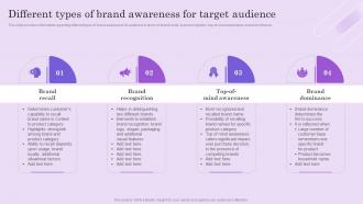 Different Types Of Brand Awareness Boosting Brand Mentions To Attract Customers And Improve Visibility