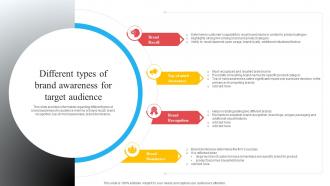 Different Types Of Brand Awareness For Target Audience Brand Recognition Importance Strategy Campaigns