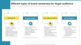 Different Types Of Brand Awareness For Target Audience Comprehensive Guide For Brand Awareness