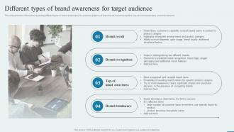 Different Types Of Brand Awareness For Target Audience How To Enhance Brand Acknowledgment Engaging Campaigns
