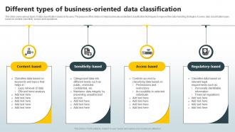 Different Types Of Business Oriented Data Classification