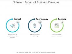 Different Types Of Business Pressure