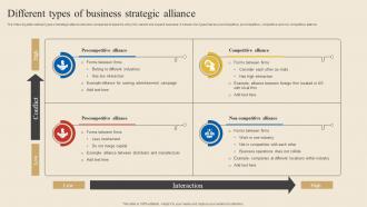 Different Types Of Business Strategic Alliance