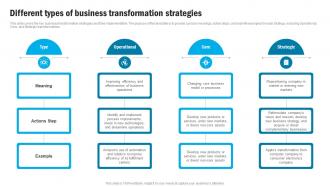 Different Types Of Business Transformation Strategies