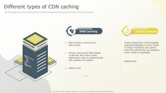 Different Types Of CDN Caching Content Distribution Network Ppt Powerpoint Presentation File Example File