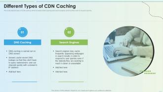 Different Types Of Cdn Caching Delivery Network Ppt Slides Introduction