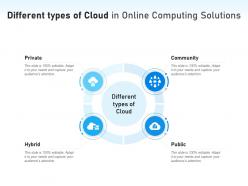 Different types of cloud in online computing solutions