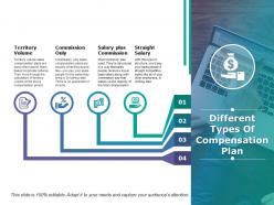 Different types of compensation plan salary plus commission