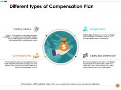 Different Types Of Compensation Plan Territory Volume Commission Only Straight Salary