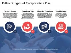 Different Types Of Compensation Plan Territory Volume Ppt Powerpoint Presentation Example