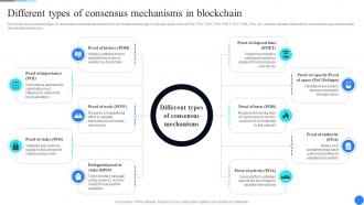 Different Types Of Consensus Mechanisms In Comprehensive Guide To Blockchain Scalability BCT SS