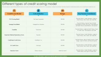 Different Types Of Credit Scoring Model Credit Scoring And Reporting Complete Guide Fin SS