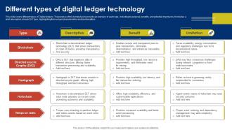 Different Types Of Digital Ledger Technology