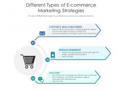 Different types of e commerce marketing strategies