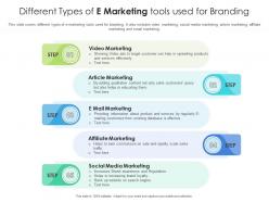 Different types of e marketing tools used for branding
