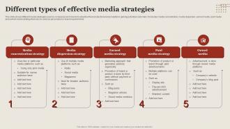 Different Types Of Effective Media Strategies