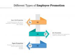 Different Types Of Employee Promotion