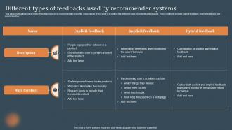 Different Types Of Feedbacks Used By Recommender Systems Recommendations Based On Machine Learning