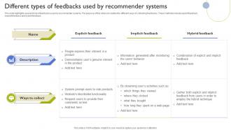 Different Types Of Feedbacks Used By Recommender Types Of Recommendation Engines