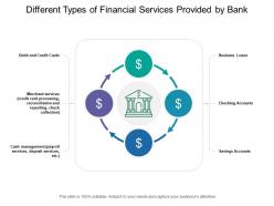 Different types of financial services provided by bank