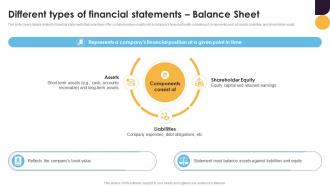 Different Types Of Financial Statements Balance Financial Statement Analysis For Improving Business Fin SS