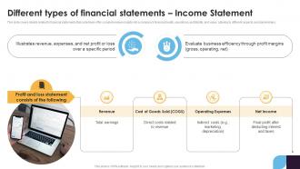 Different Types Of Financial Statements Income Financial Statement Analysis For Improving Business Fin SS