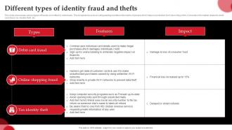 Different Types Of Identity Fraud And Thefts