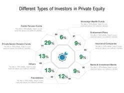 Different types of investors in private equity