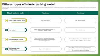 Different Types Of Islamic Banking Model Ethical Banking Fin SS V