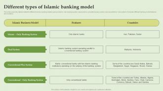Different Types Of Islamic Banking Model Everything About Islamic Banking Fin SS V