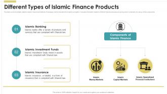 Different Types Of Islamic Finance Products Introduction To Islamic Fin SS