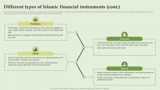 Different Types Of Islamic Financial Instruments Everything About Islamic Banking Fin SS V Impactful Colorful